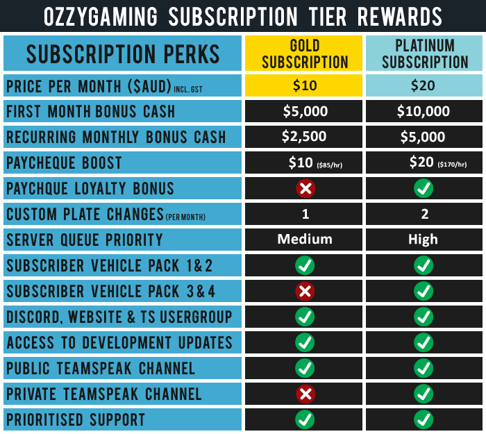 subscription tiers.png